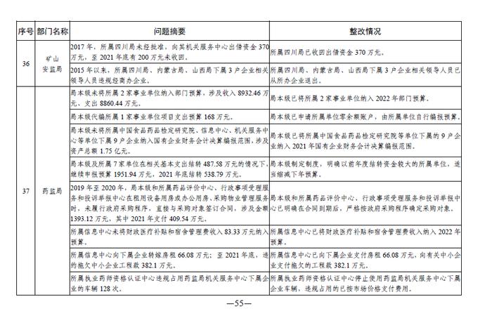 中央部门单位2021年度预算执行等审计查出问题的整改情况