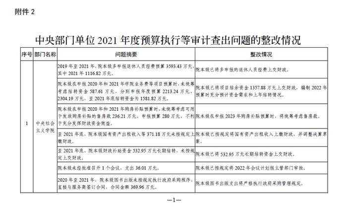 中央部门单位2021年度预算执行等审计查出问题的整改情况