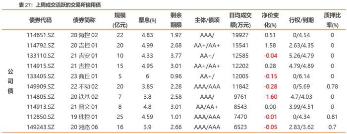 如何从2022年信用债违约看2023年走向？