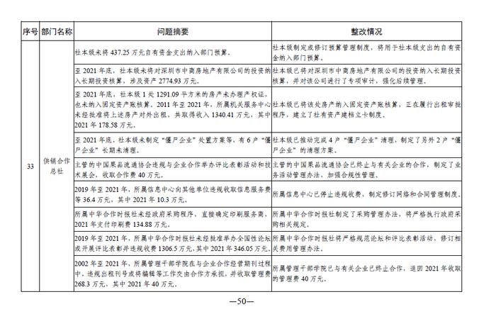 中央部门单位2021年度预算执行等审计查出问题的整改情况