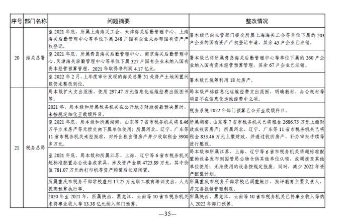 中央部门单位2021年度预算执行等审计查出问题的整改情况