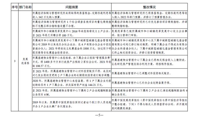 中央部门单位2021年度预算执行等审计查出问题的整改情况