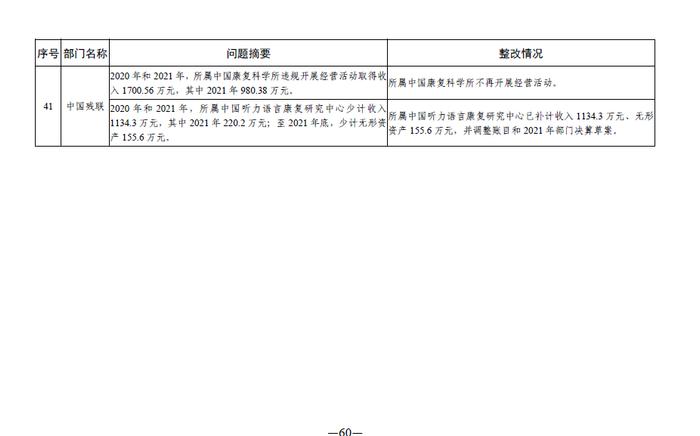 中央部门单位2021年度预算执行等审计查出问题的整改情况