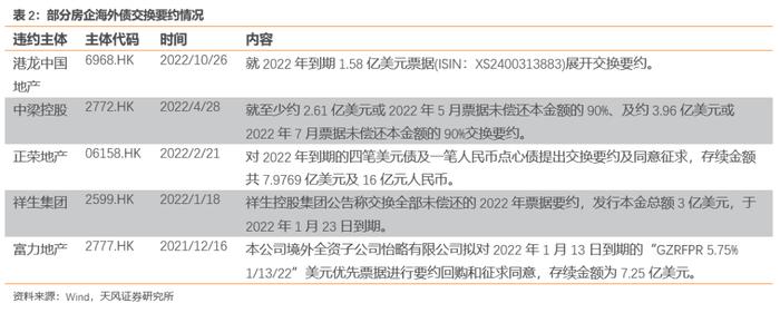 如何从2022年信用债违约看2023年走向？