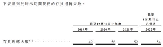 SML几毛钱鞋服标签毛利率3成 突击分红银行借款创新高