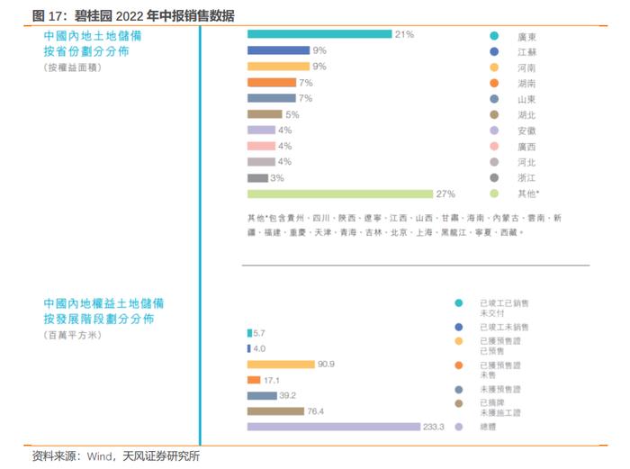 如何从2022年信用债违约看2023年走向？