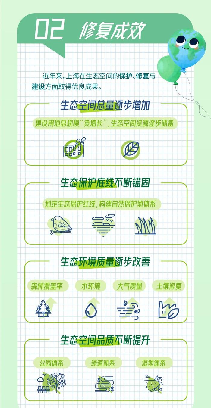 《上海市国土空间生态修复专项规划（2021-2035年）》