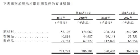 SML几毛钱鞋服标签毛利率3成 突击分红银行借款创新高