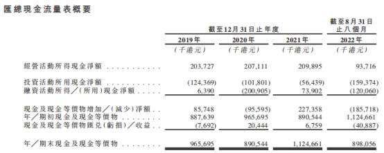 SML几毛钱鞋服标签毛利率3成 突击分红银行借款创新高