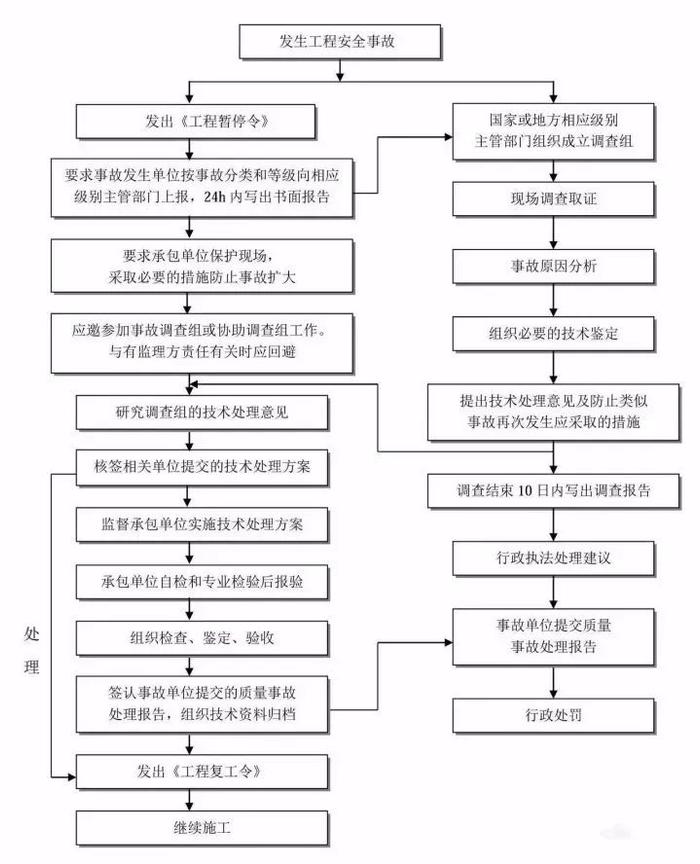 【知识分享】 全过程工程咨询完整的全流程图