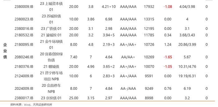 如何从2022年信用债违约看2023年走向？