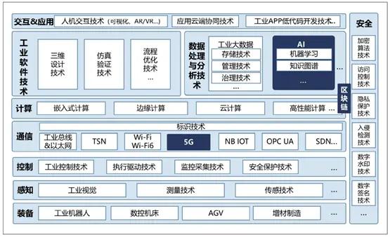 盘点工业互联网产业联盟的“专精特新”企业