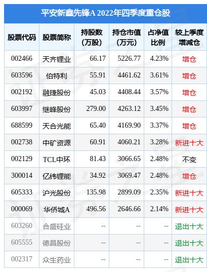 1月30日沪光股份涨9.99%，平安新鑫先锋A基金重仓该股