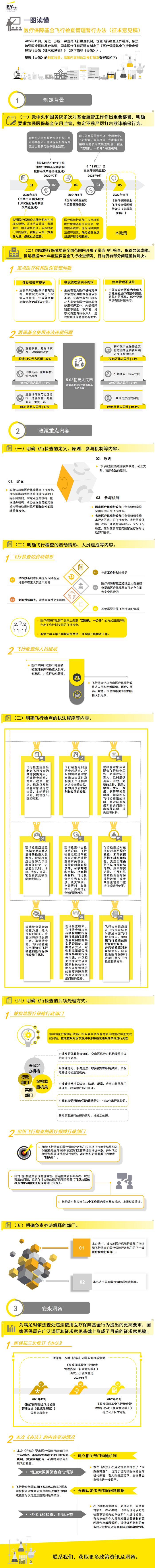 一图读懂 | 《医疗保障基金飞行检查管理暂行办法（征求意见稿）》