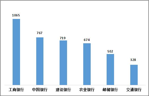 银保监会通报银行业三季度消费投诉情况 交行平均每千万个人客户投诉量最大