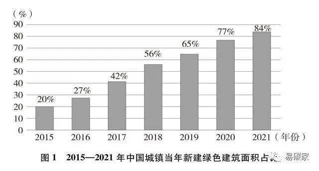 国务院新闻办发布《新时代的中国绿色发展》白皮书（电子版全文）