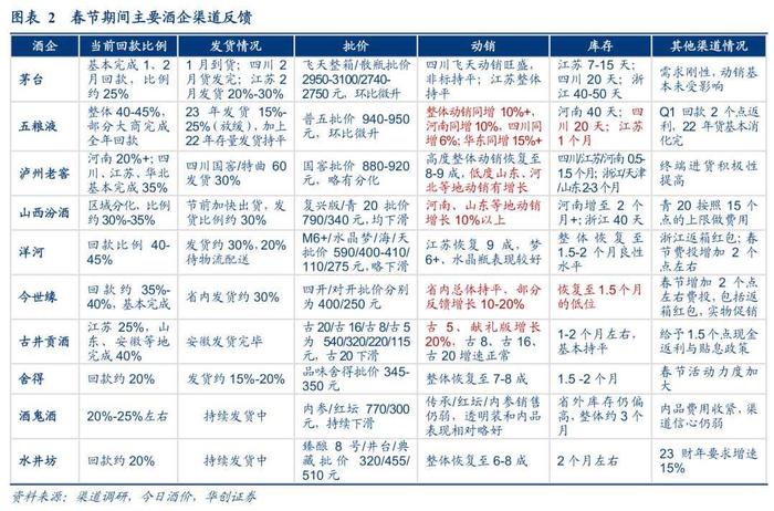 白酒春节开门红！五粮液股价创近一年新高，后市还有空间吗？