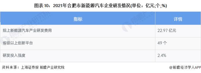 【建议收藏】重磅！2023年合肥市新能源汽车产业链全景图谱(附产业政策、产业链现状图谱、产业资源空间布局、产业链发展规划)