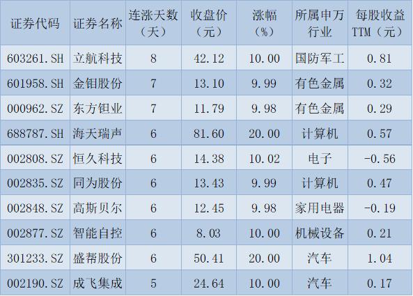 A股兔年“开门红”，北向资金净买入创新高，2月份市场弹性看哪里？