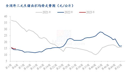 Mysteel解读：节后开工，817小白鸡价格飘红回落