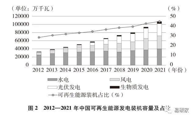 国务院新闻办发布《新时代的中国绿色发展》白皮书（电子版全文）