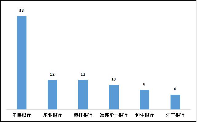 银保监会通报银行业三季度消费投诉情况 交行平均每千万个人客户投诉量最大