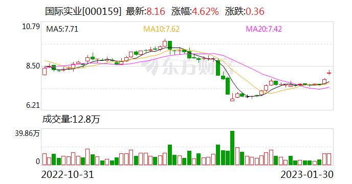 中大杆塔首次并表 国际实业2022年净利润预增约930%