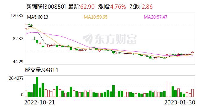 新强联拟收购洛阳圣久锻件51％股权 已获深交所问询