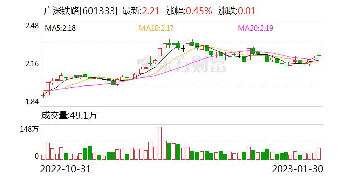 大宗交易：广深铁路成交958.63万元，折价4.98%（01-30）