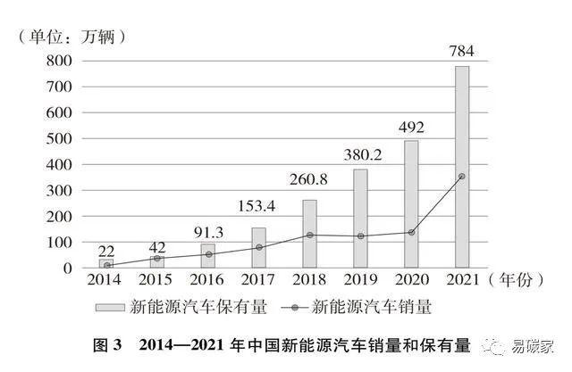 国务院新闻办发布《新时代的中国绿色发展》白皮书（电子版全文）