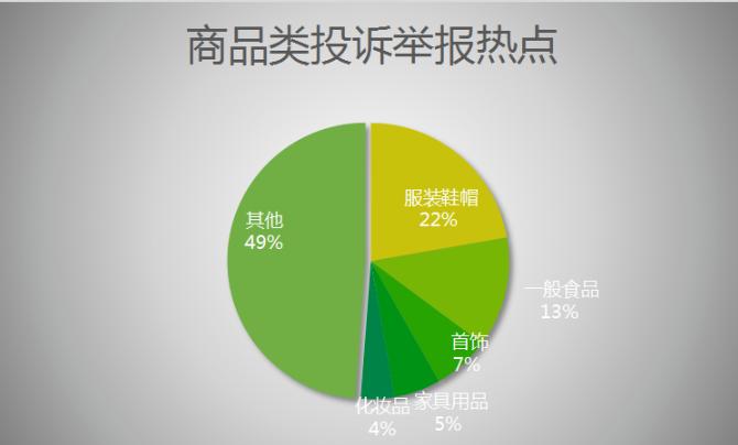 2023年春节假期期间江西九江12315机构共接收消费者各类诉求863件