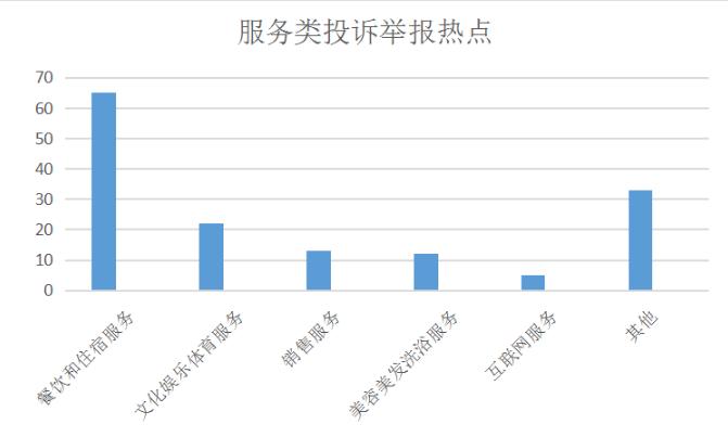 2023年春节假期期间江西九江12315机构共接收消费者各类诉求863件