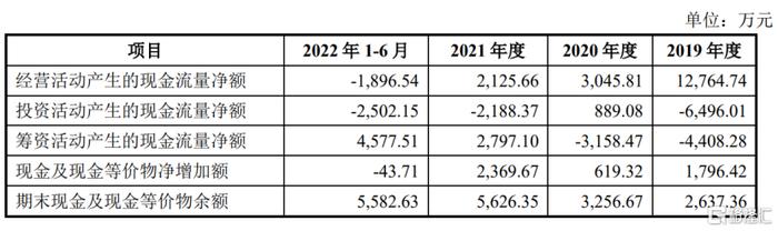 主板新股福斯达涨停！中一签最高可赚超8000元