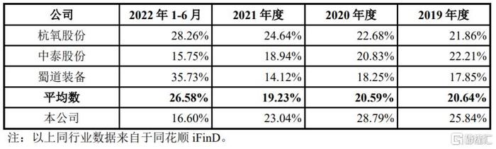 主板新股福斯达涨停！中一签最高可赚超8000元