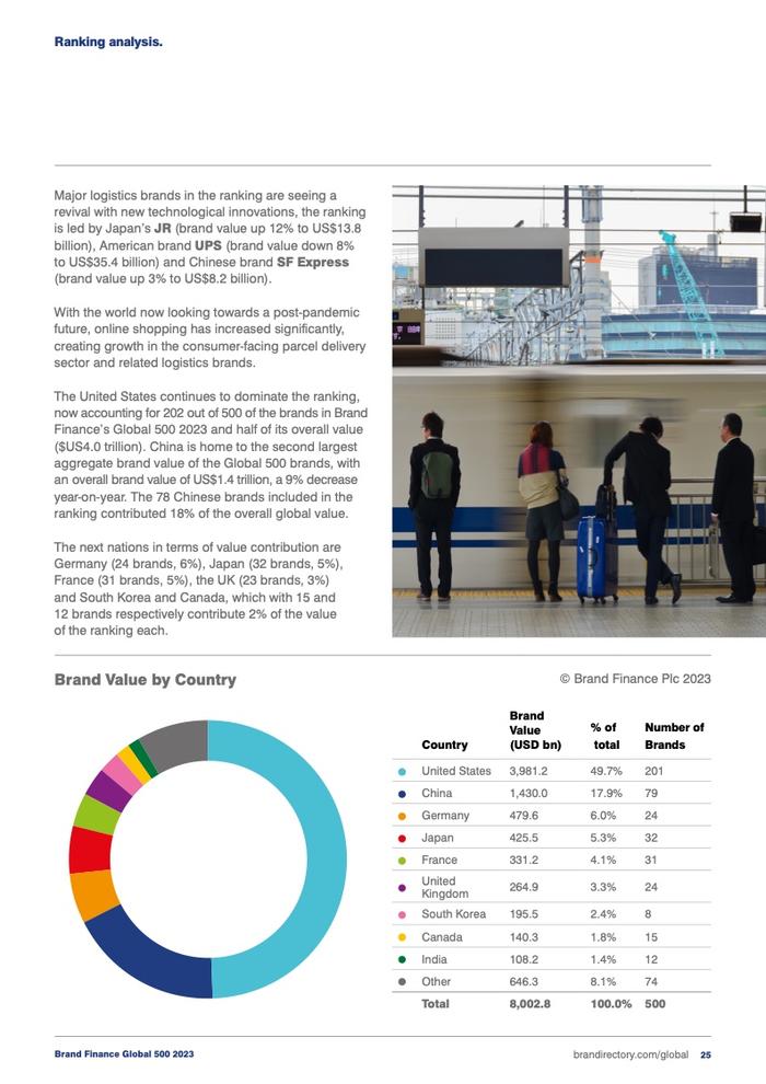 Brand Finance：2023年全球品牌价值500强报告