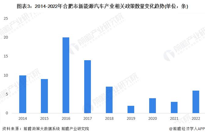 【建议收藏】重磅！2023年合肥市新能源汽车产业链全景图谱(附产业政策、产业链现状图谱、产业资源空间布局、产业链发展规划)