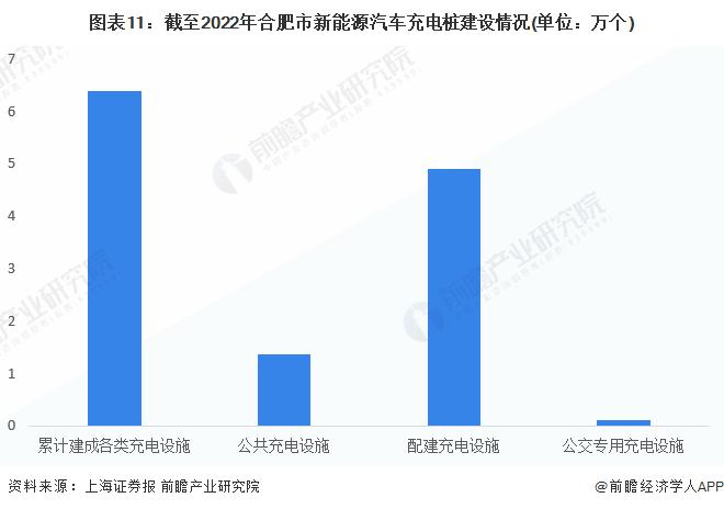 【建议收藏】重磅！2023年合肥市新能源汽车产业链全景图谱(附产业政策、产业链现状图谱、产业资源空间布局、产业链发展规划)