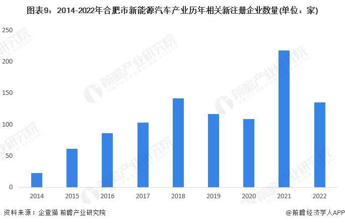 【建议收藏】重磅！2023年合肥市新能源汽车产业链全景图谱(附产业政策、产业链现状图谱、产业资源空间布局、产业链发展规划)