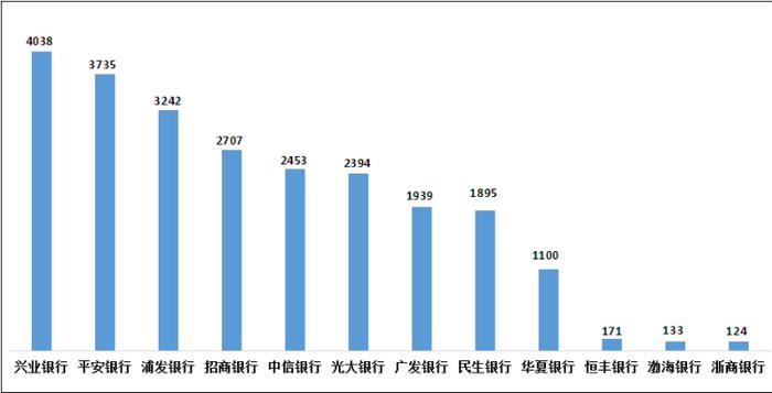 银保监会通报银行业三季度消费投诉情况 交行平均每千万个人客户投诉量最大