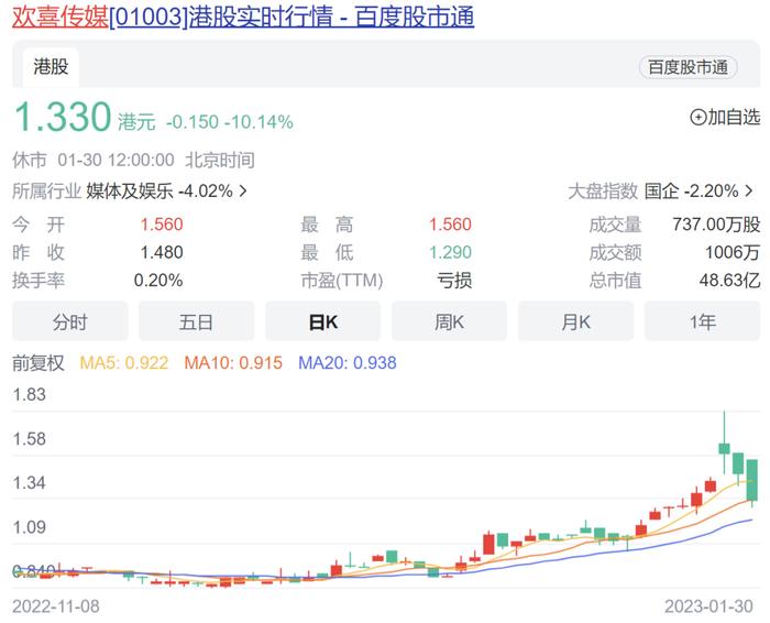 《满江红》投资方赚翻了，有公司7天收入近7000万！史上第二春节档收官，影视股却集体跳水，什么原因？