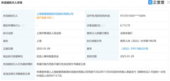 赫曼德家居成失信被执行人，涉案金额6713.7元