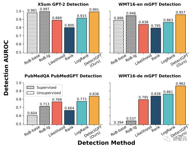 89% 美国大学生用 ChatGPT 写作业，纽约大学教授警告：用 AI 就是剽窃