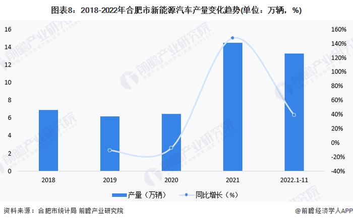 【建议收藏】重磅！2023年合肥市新能源汽车产业链全景图谱(附产业政策、产业链现状图谱、产业资源空间布局、产业链发展规划)