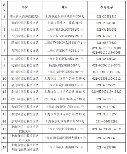 上海招聘1218名政府专职消防员，报名已开启！