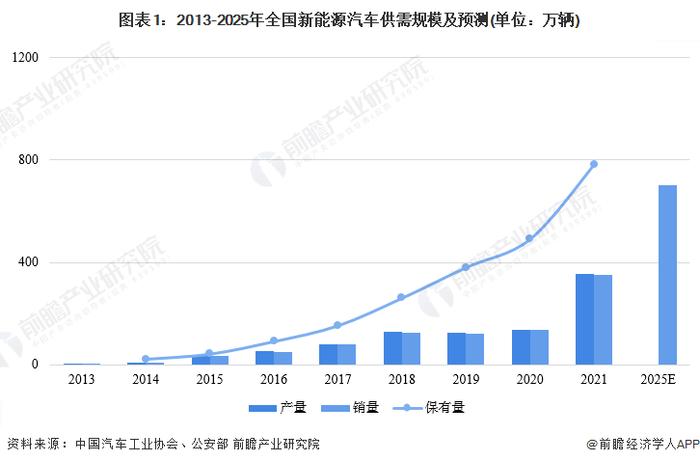 【建议收藏】重磅！2023年合肥市新能源汽车产业链全景图谱(附产业政策、产业链现状图谱、产业资源空间布局、产业链发展规划)