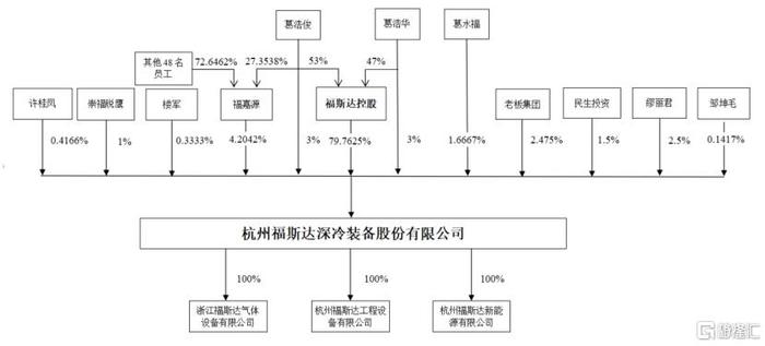 主板新股福斯达涨停！中一签最高可赚超8000元