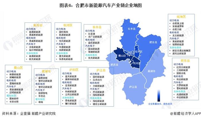 【建议收藏】重磅！2023年合肥市新能源汽车产业链全景图谱(附产业政策、产业链现状图谱、产业资源空间布局、产业链发展规划)