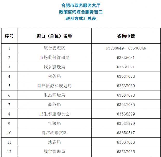 请收藏！合肥发布政策咨询服务窗口电话汇总