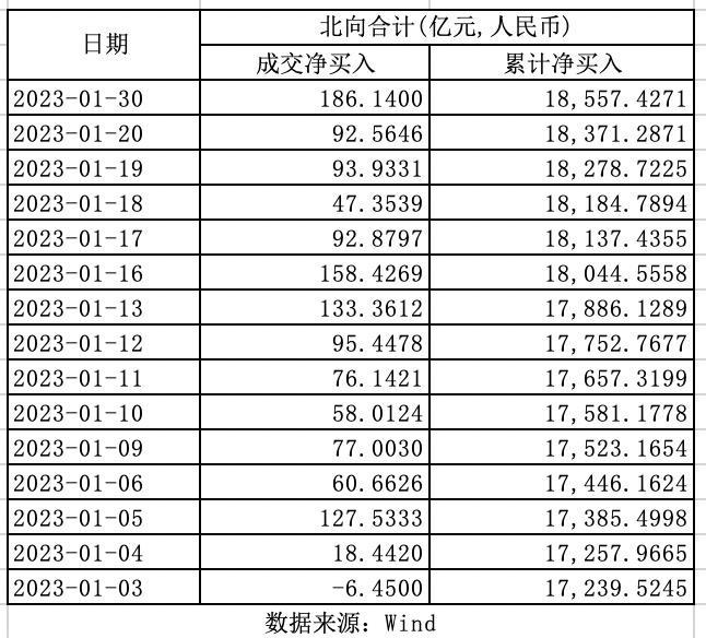 A股兔年开门红！外资、私募、公募都在进场，谁是主力？