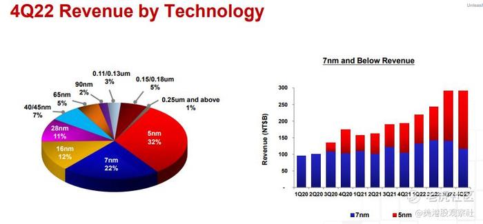 从台积电预计环比收入下降，市场却很兴奋